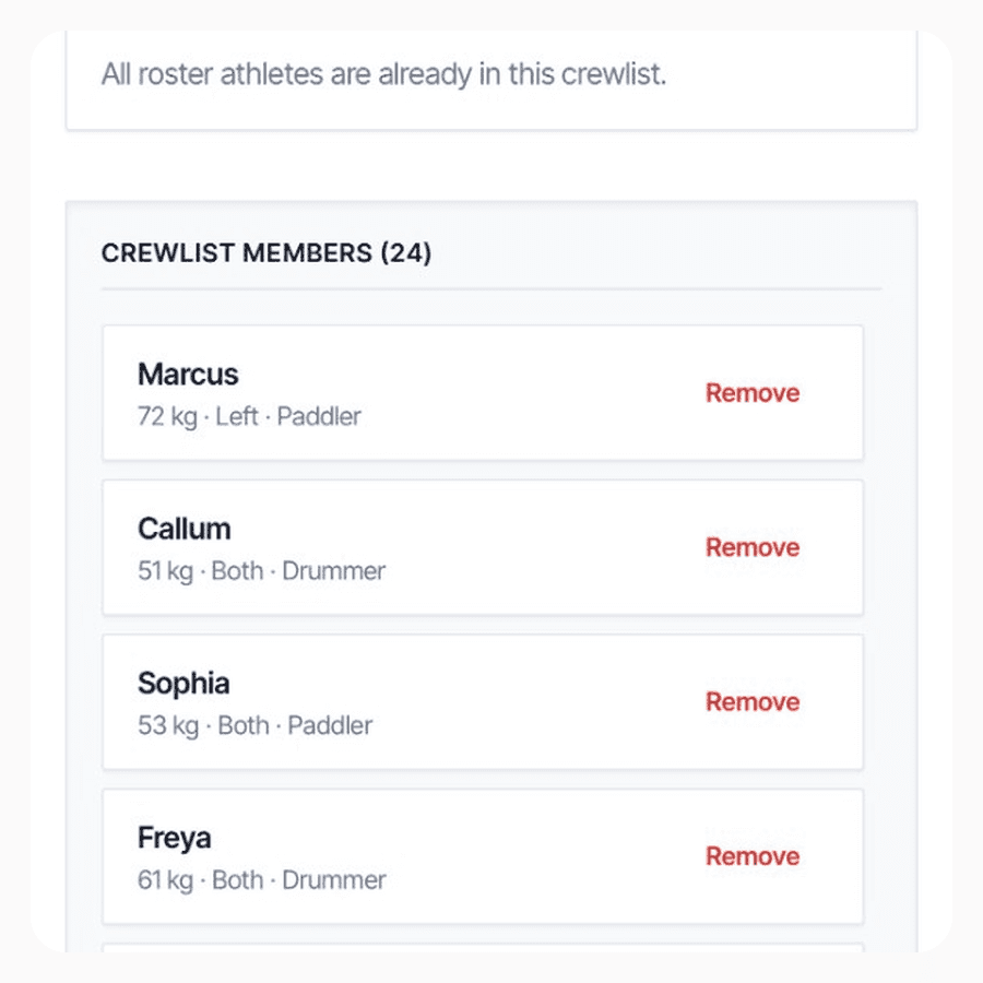 Paddltir crewlist with members selected for Nationals Open A